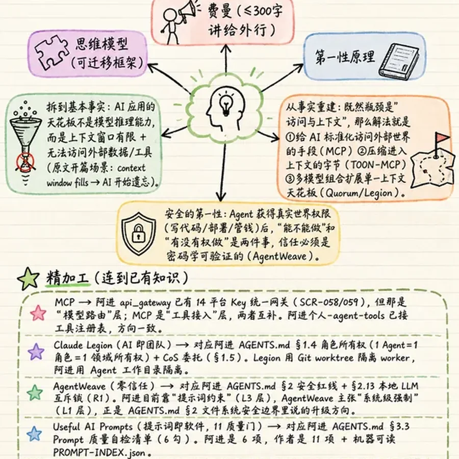 深度理解六法手绘知识图谱
