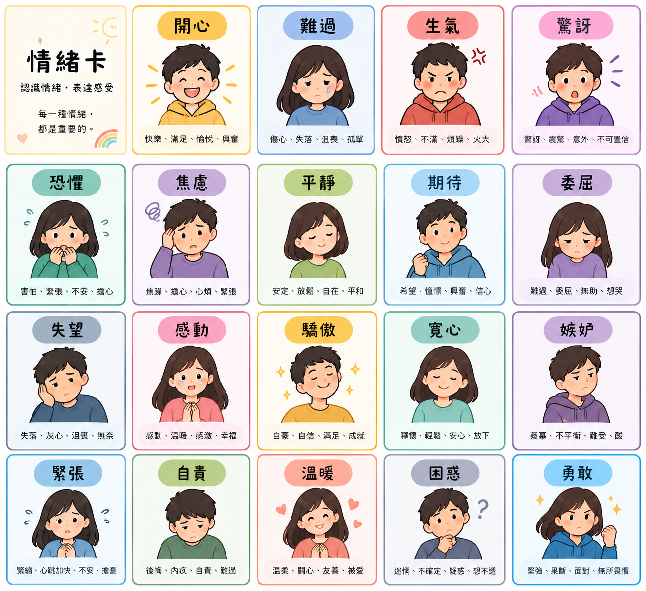 Create a printable Traditional Chinese emotion-card sheet for an adult community psychosocial rehabilitation group. One clean A4 portrait page, 3 columns by 4 rows = 12 equal recta