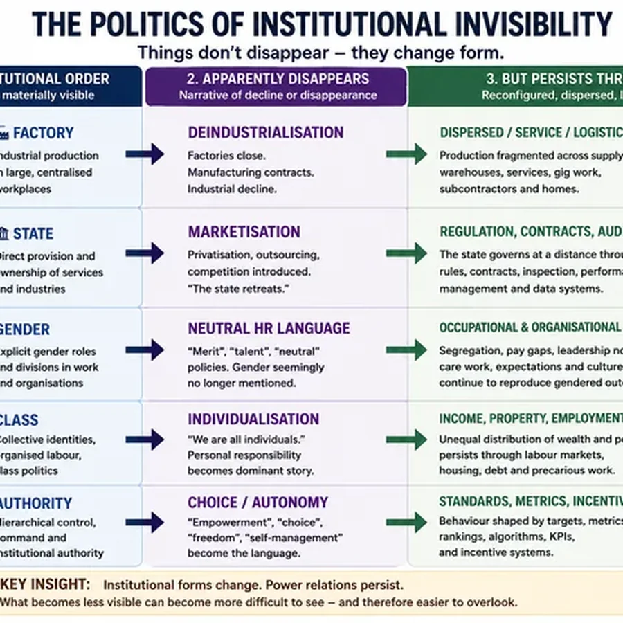 The Politics of Institutional Invisibility
