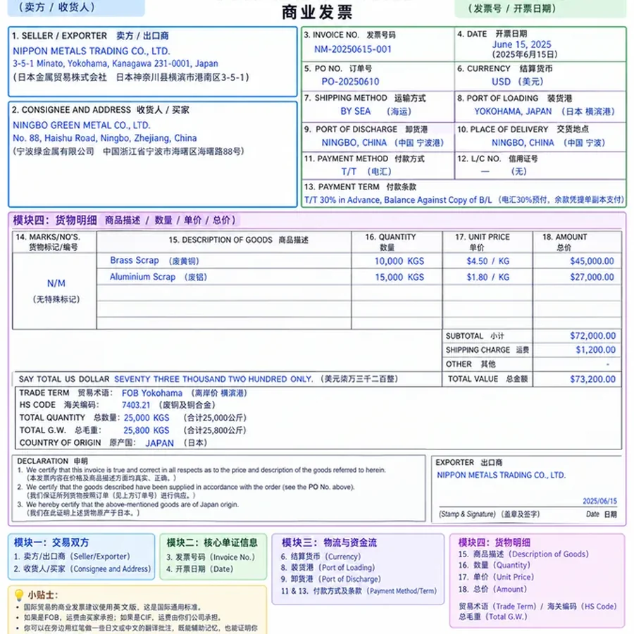 中英双语废金属商业发票模板